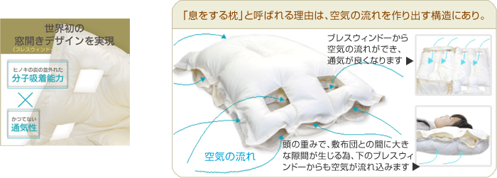 「息をする枕」と呼ばれる理由は、空気の流れを作り出す構造にあり。